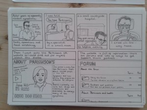 Draft page of pg1, Louise Palmer's A-Z of Parkinson's